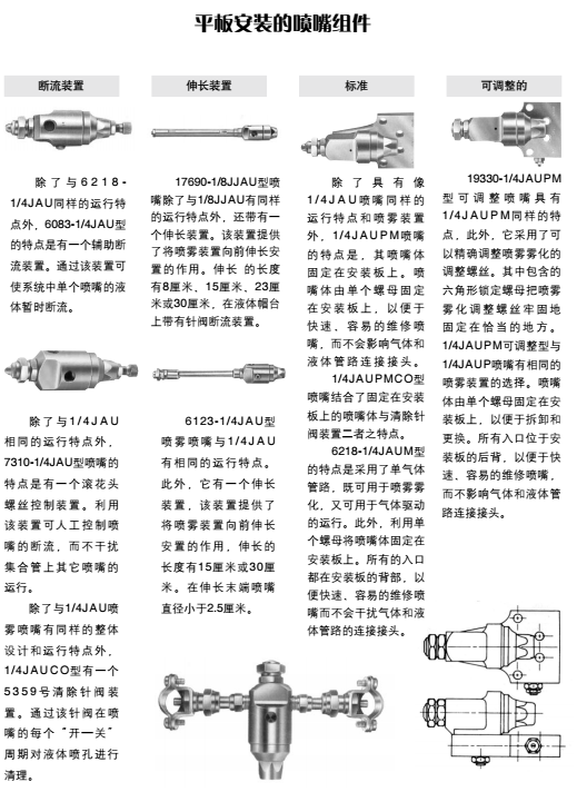 1平板安装喷嘴组件