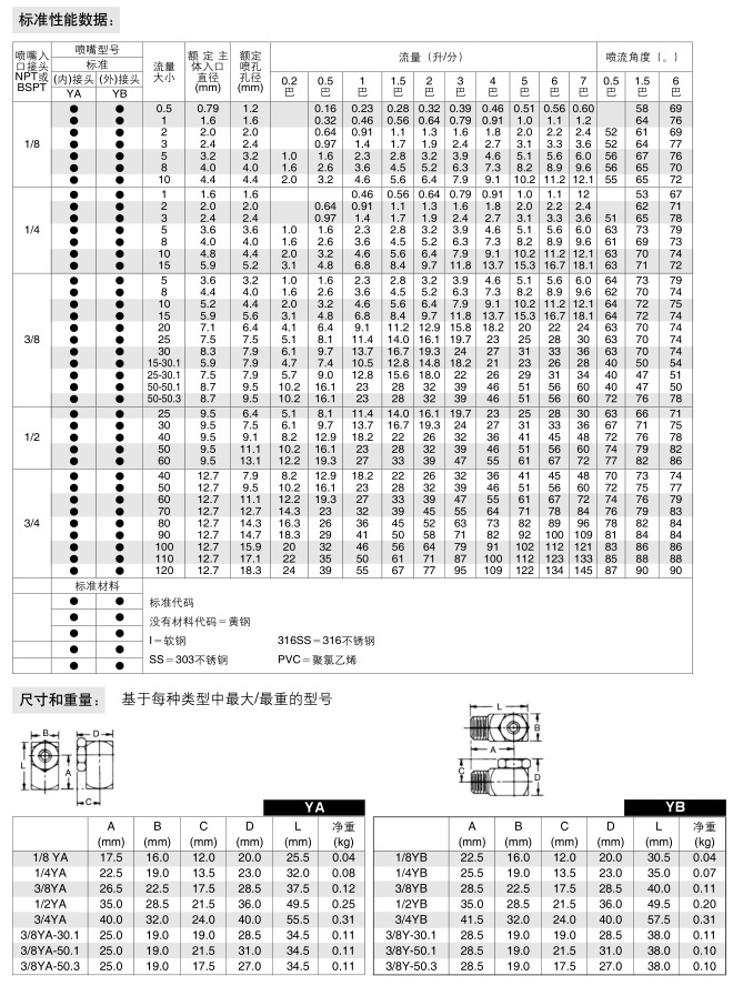 空心锥YB可拆卸喷嘴参数