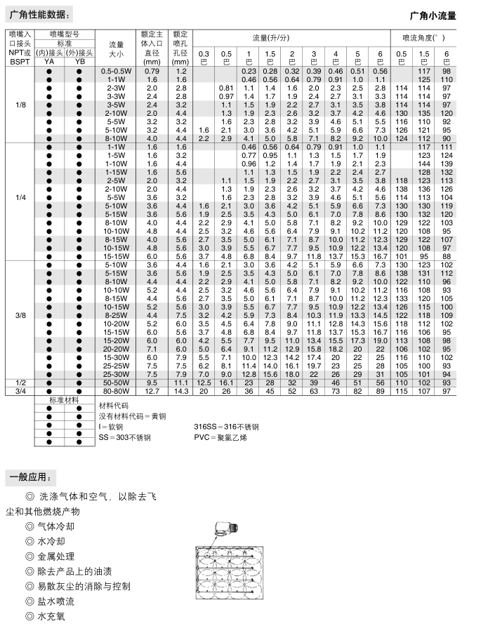 空心锥YB可拆卸喷嘴参数